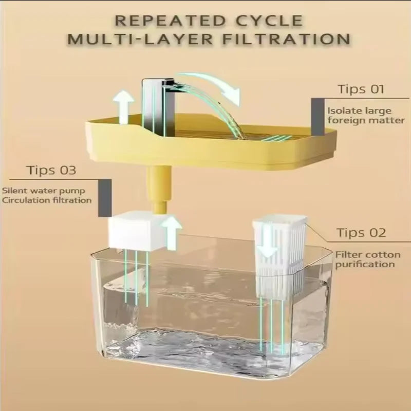 Smart Cat Water Fountain - Automatic Dispenser with Filters