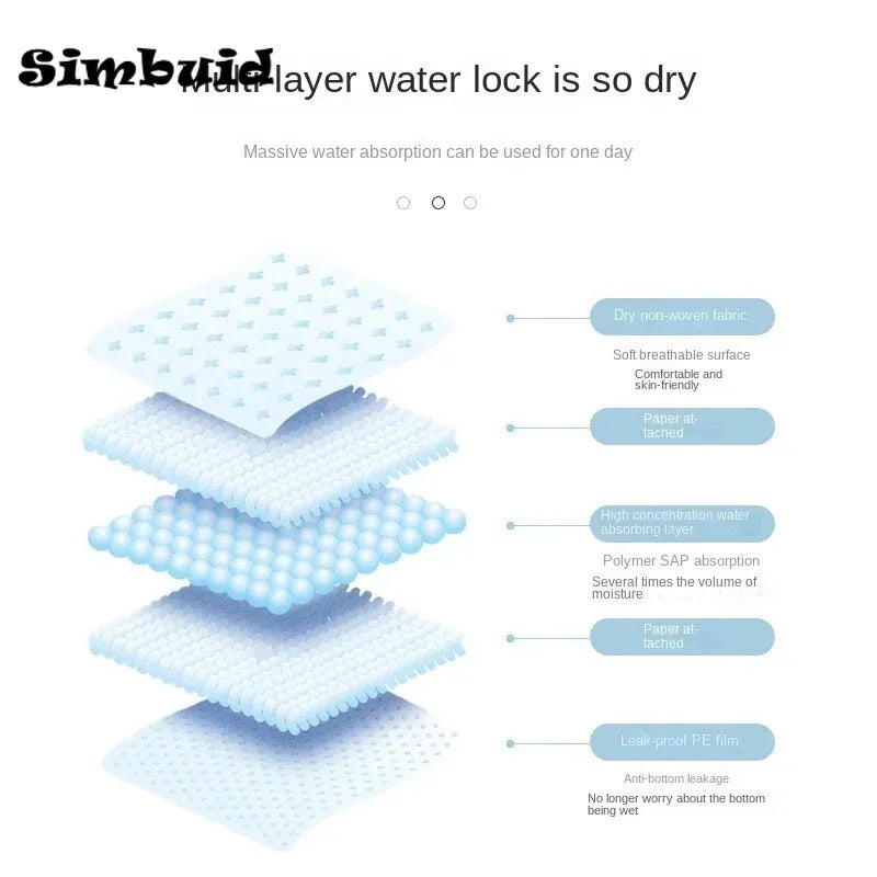 Super Absorbent Pet Training Pads - Quick-Dry Disposable Diapers